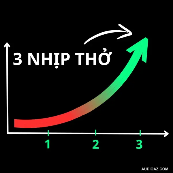 21. Nghệ Thuật Sử Dụng Hơi Thở Để Biến Đổi Trạng Thái Hệ Thần Kinh Ngay Tức Thì | Inner World Podcast